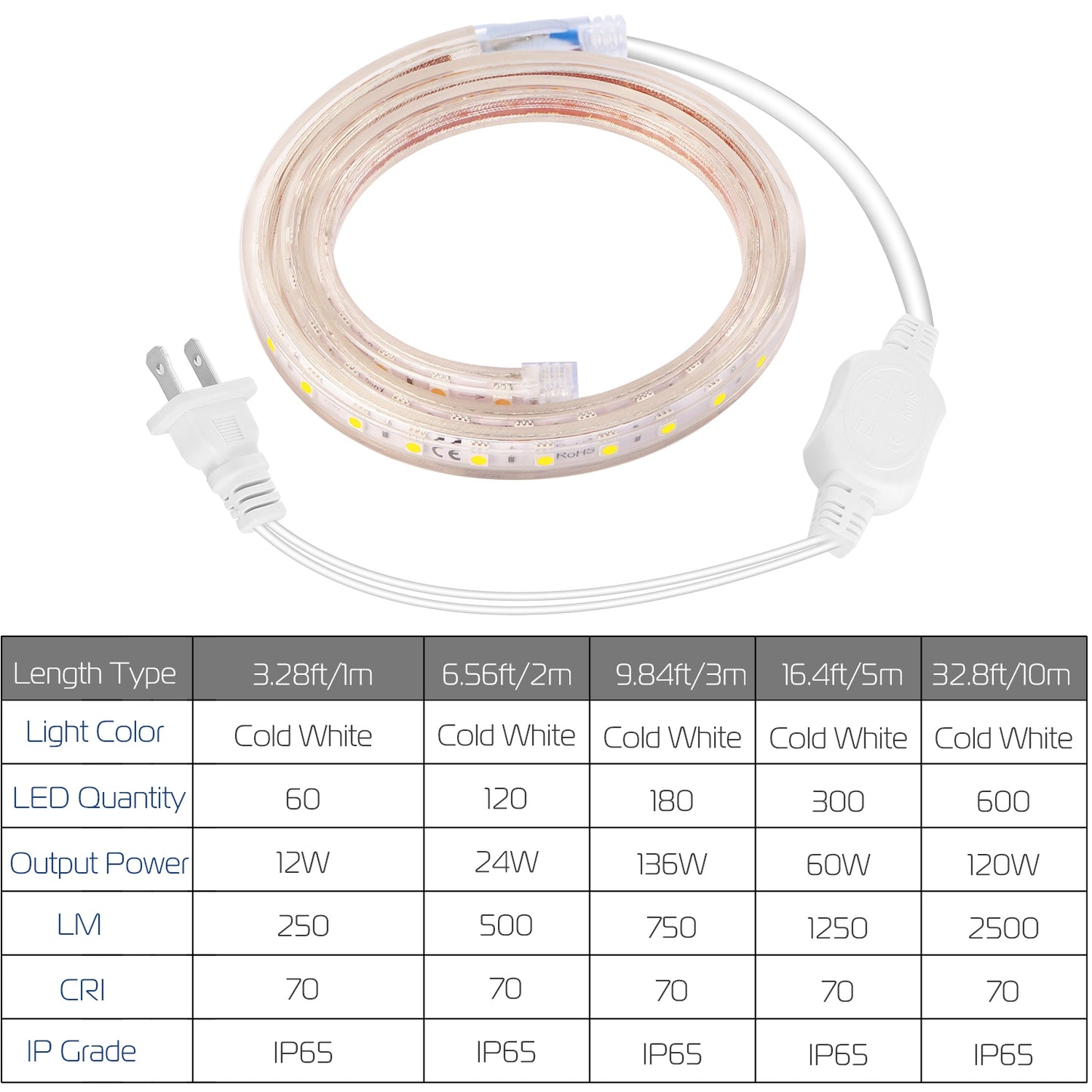 LJGelectro - 32.8ft/10m LED Strip Light 110V IP65 Waterproof 2500LM Dimmable Rope Light SMD 5050 6000K Cold White Warm