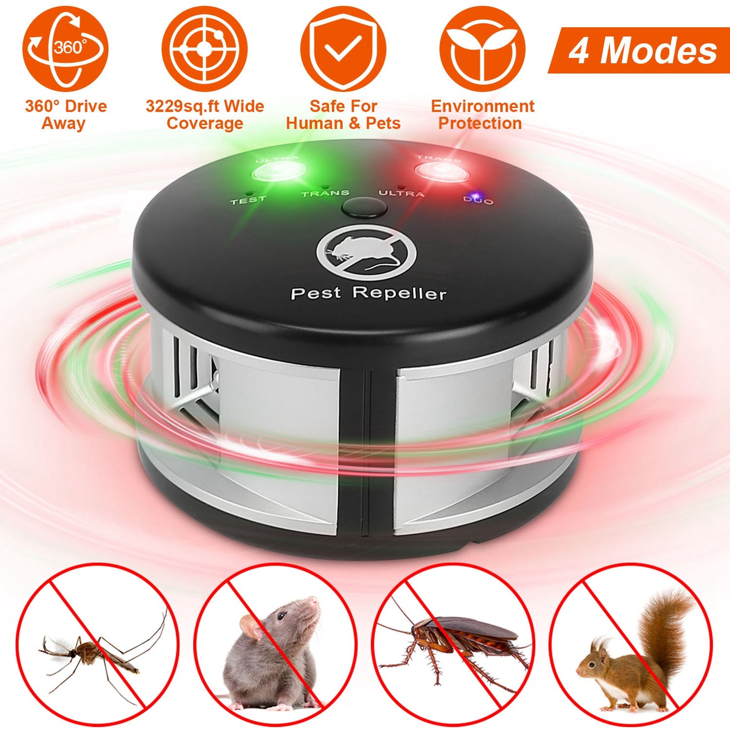 LJGelectro - 360° Ultrasonic Pest Repeller Electronic Plug-in Pest Control Mouse Chaser Blocker Repellent Deterrent with Pressure Wave & Ultrasonic Sound for Indoo