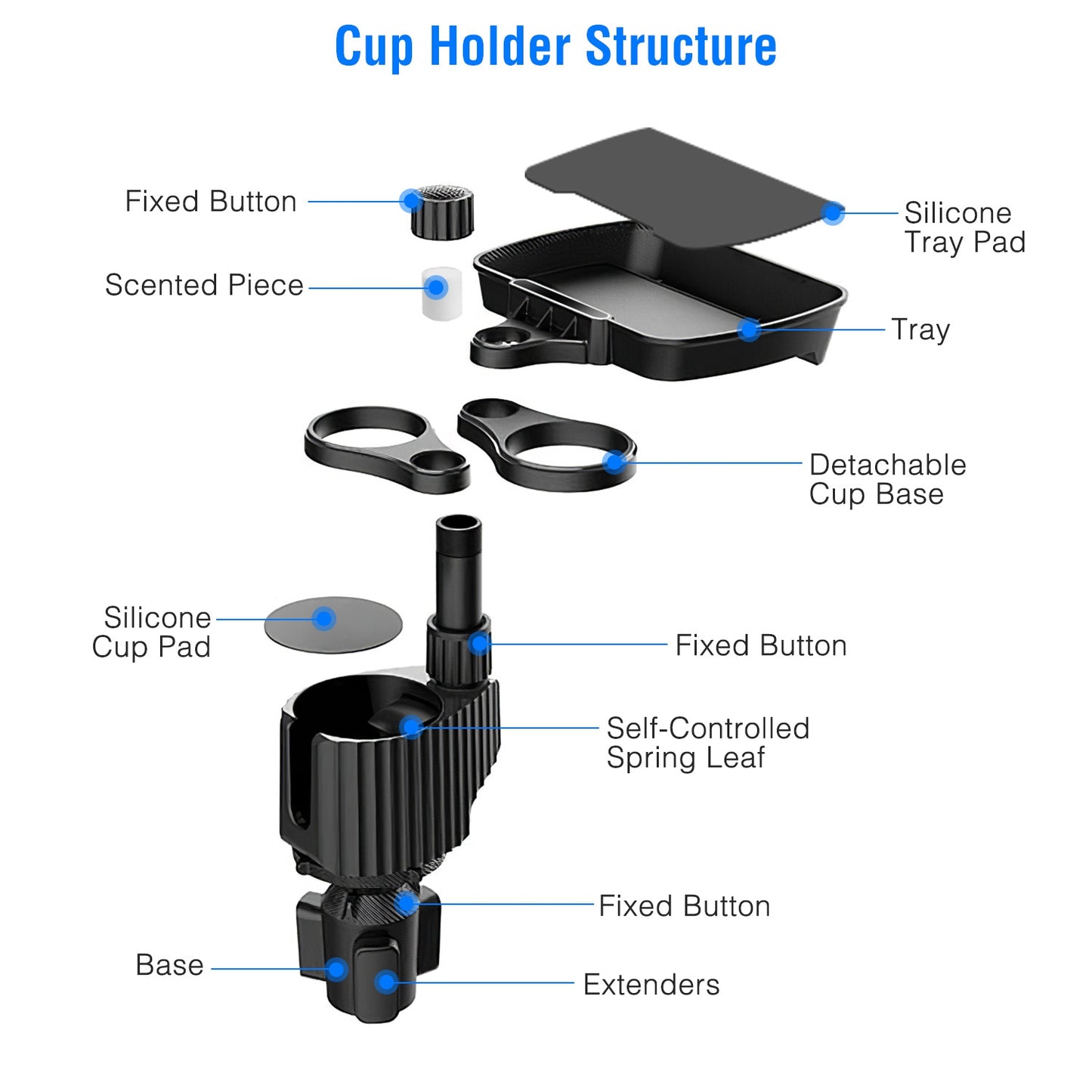 LJGelectro - 4-in-1 Car Cup Holder Tray Food Table Phone Holder Car Expander Detachable 360 Degree Rotatable Car Desk