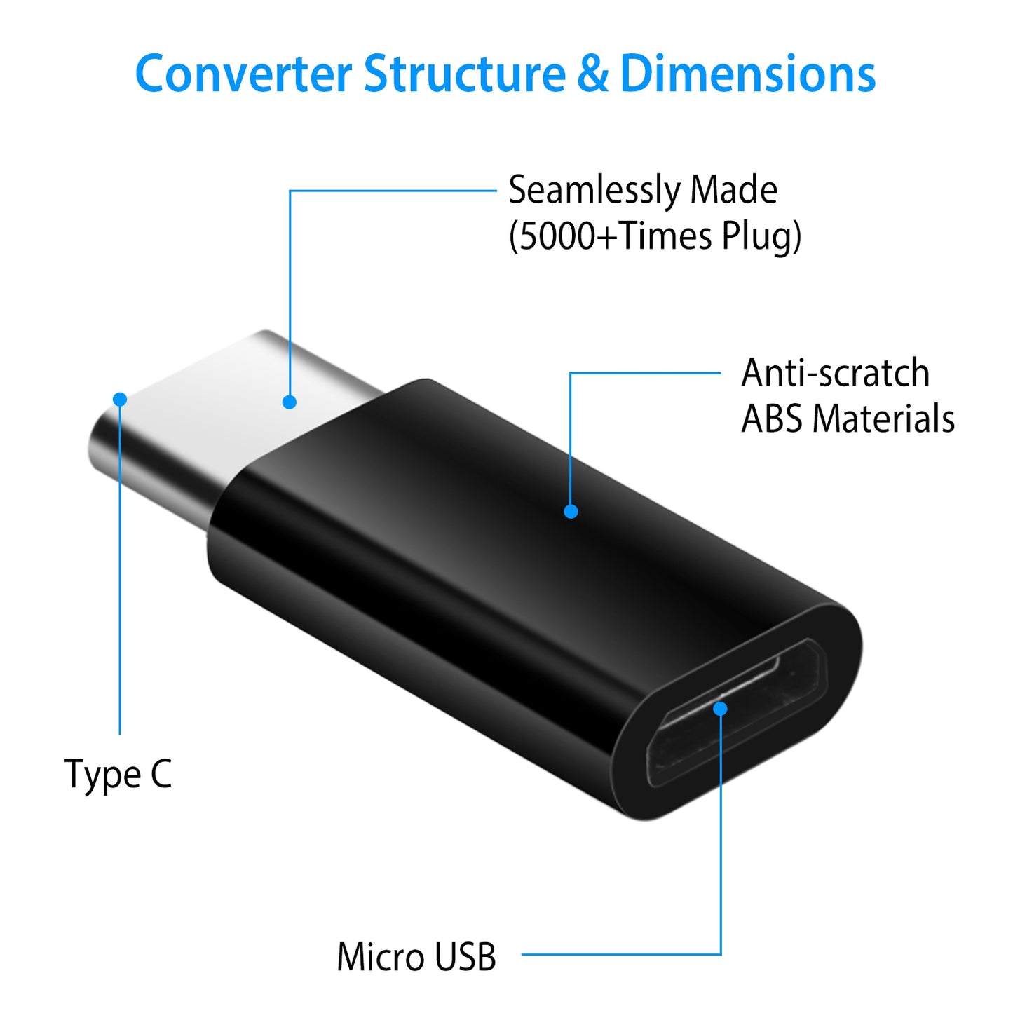 LJGelectro - 2Pcs Micro USB To Type C Adapter Type C Connector Converter For Data Syncing Charging Universal for Type C Phones Pads