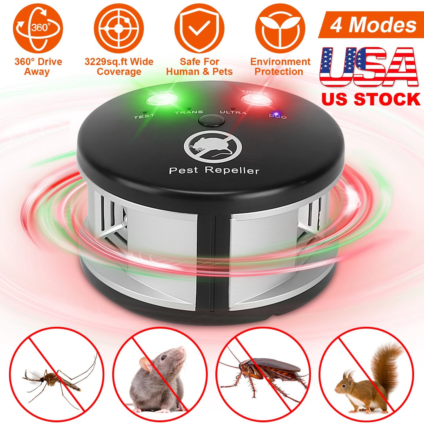 LJGelectro - 360° Ultrasonic Pest Repeller Electronic Plug-in Pest Control Mouse Chaser Blocker Repellent Deterrent with Pressure Wave & Ultrasonic Sound for Indoo