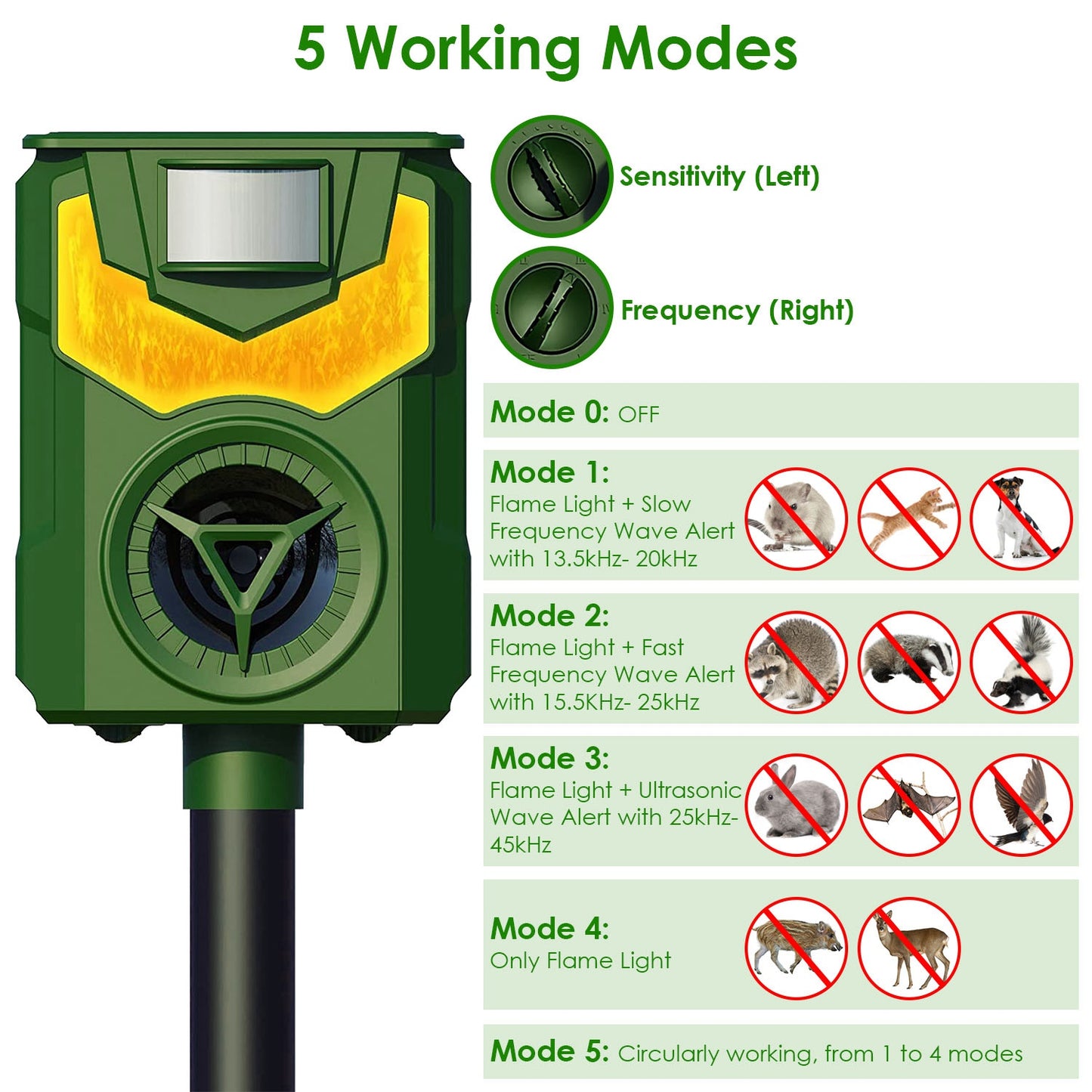 LJGelectro - Solar Ultrasonic Animal Repeller with Flame Light USB Charge Motion Sensor Animal Repellent Chaser IP55 Waterproof Dog Raccoon Fox Skunk