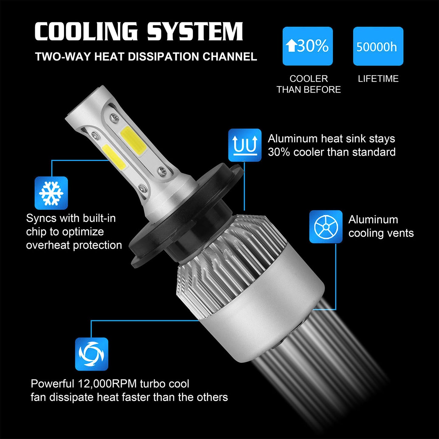 LJGelectro - CA_H4CarHeadlightKit_GPCT1140