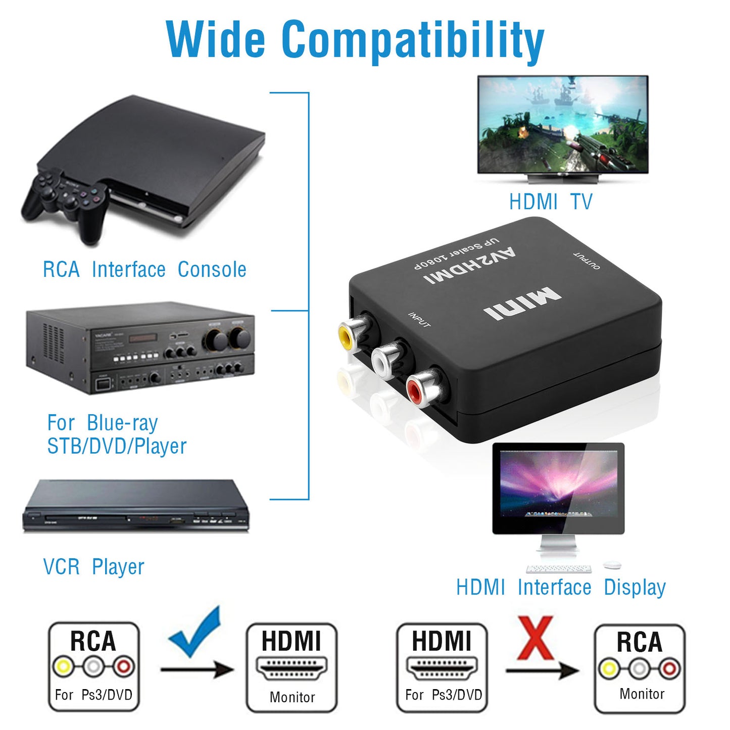 LJGelectro - RCA to HDMI Converter 1080P AV Composite CVBS to HDMI Adapter w/ USB Video Audio Transform for Game Player DVD HDTV Projector Game Console Displayer