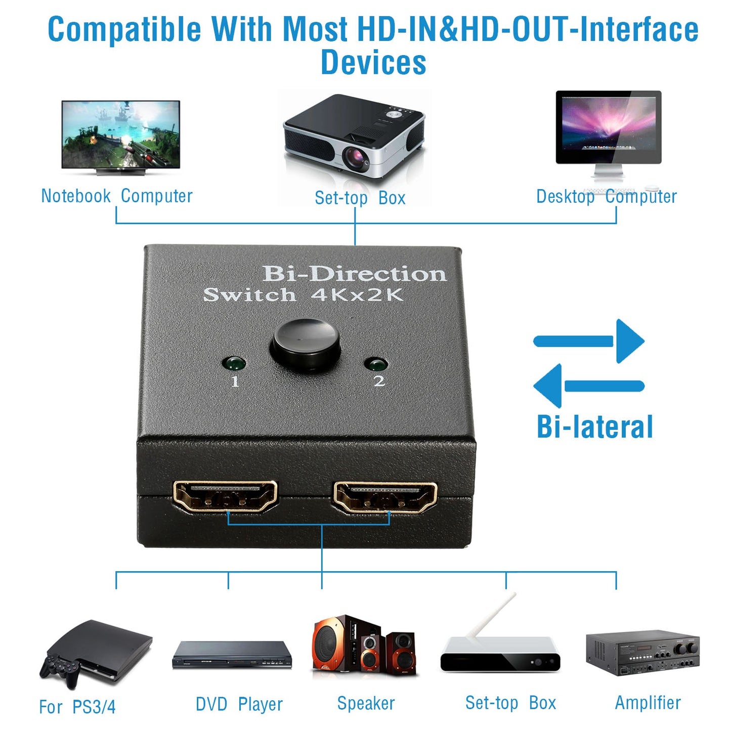 LJGelectro - 4K Bi-direction HD-IN & HD-OUT 2.0 Cable Switch Switcher Splitter Hub HDCP 3D 2x1 1x2 In Out