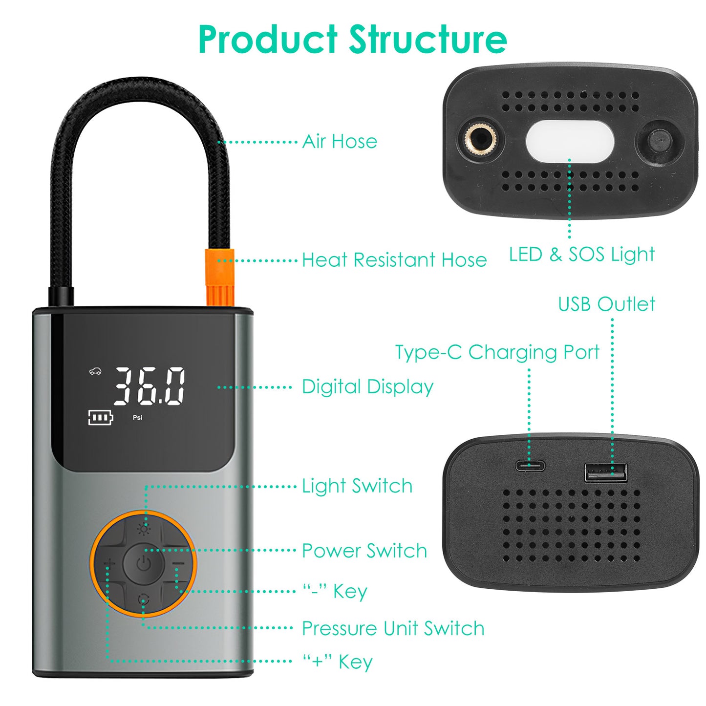 LJGelectro - Portable Mini Tire Inflator with Digital Display LED Light SOS Light Emergency Power Bank 150 PSI Tire Pump with Inflatable Nozzle Needle Fuse Air Com