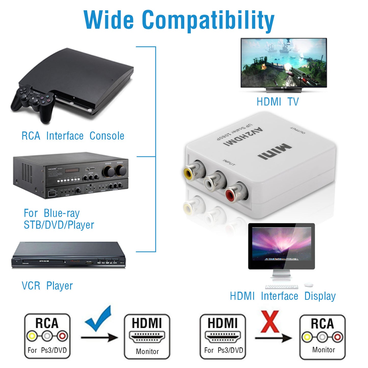 LJGelectro - RCA to HDMI Converter 1080P AV Composite CVBS to HDMI Adapter w/ USB Video Audio Transform for Game Player DVD HDTV Projector Game Console Displayer