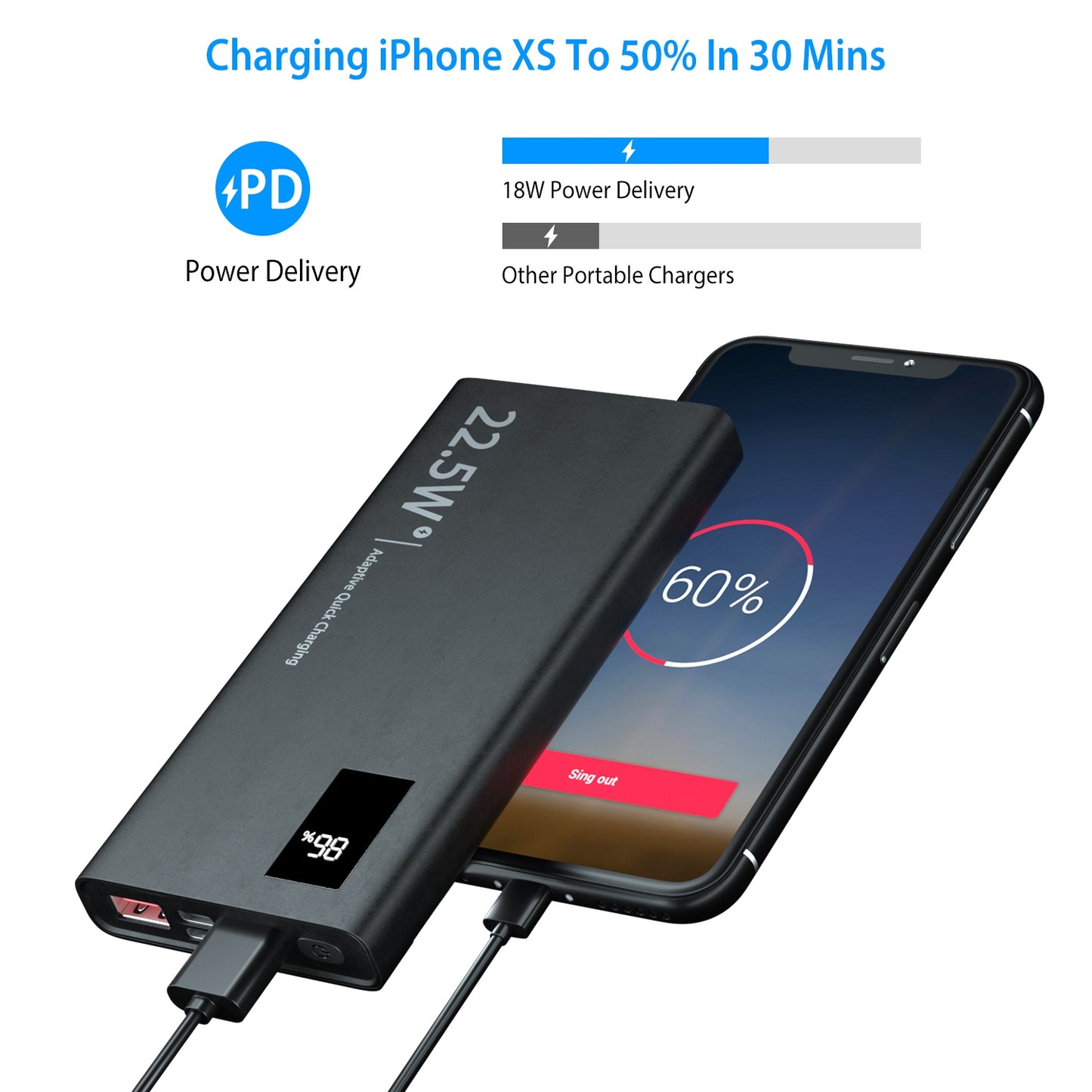 LJGelectro - 10000Mah Power Bank Portable Charger External Battery Pack 22.5W Super Fast Charging PD &QC 3.0 with LED Display Fit for iPhone Samsung