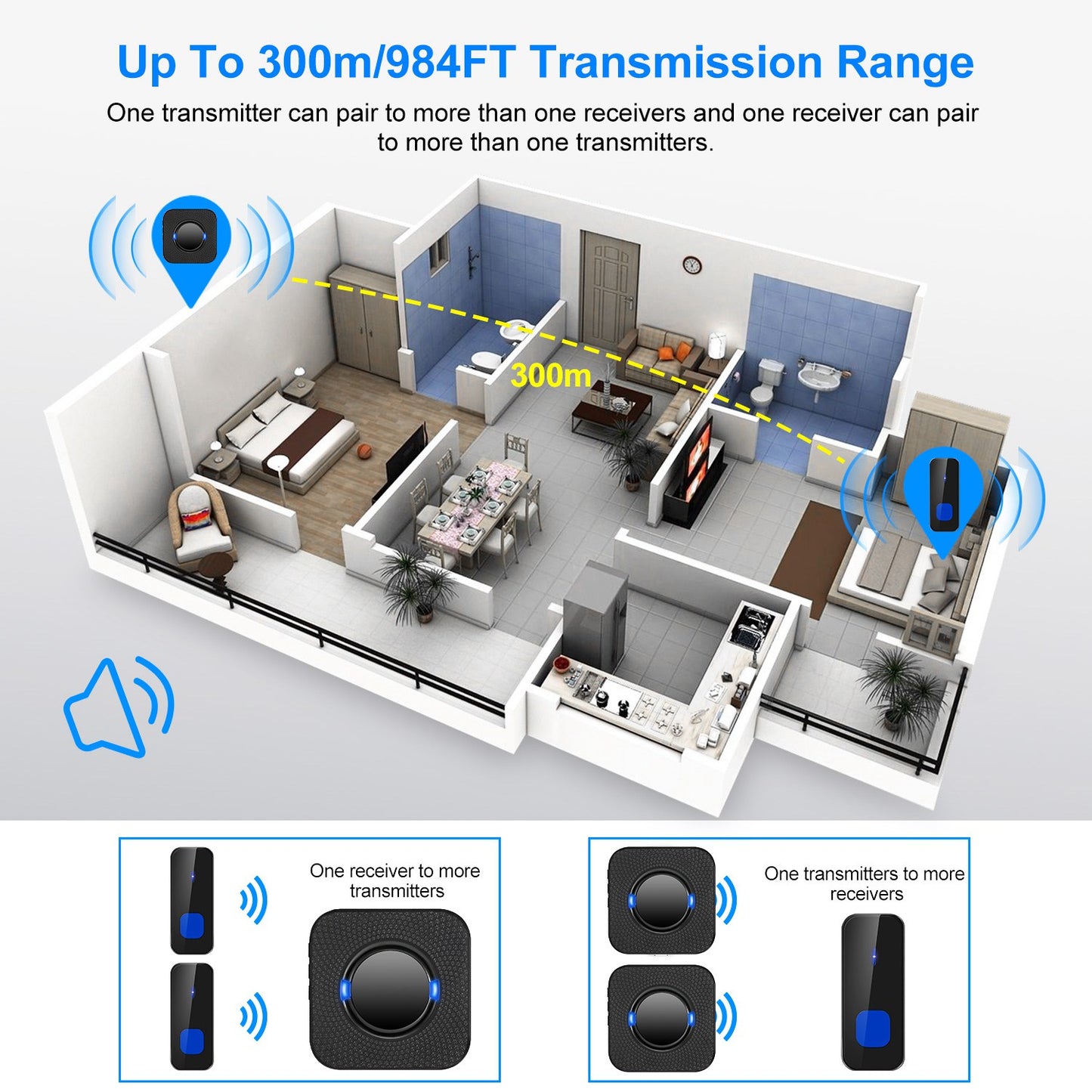 LJGelectro - Wireless Doorbells Bells IP55 Waterproof 984ft Cordless Doorbell Chimes 55 Chimes W/1 Plug Receiver for Office Apartment House