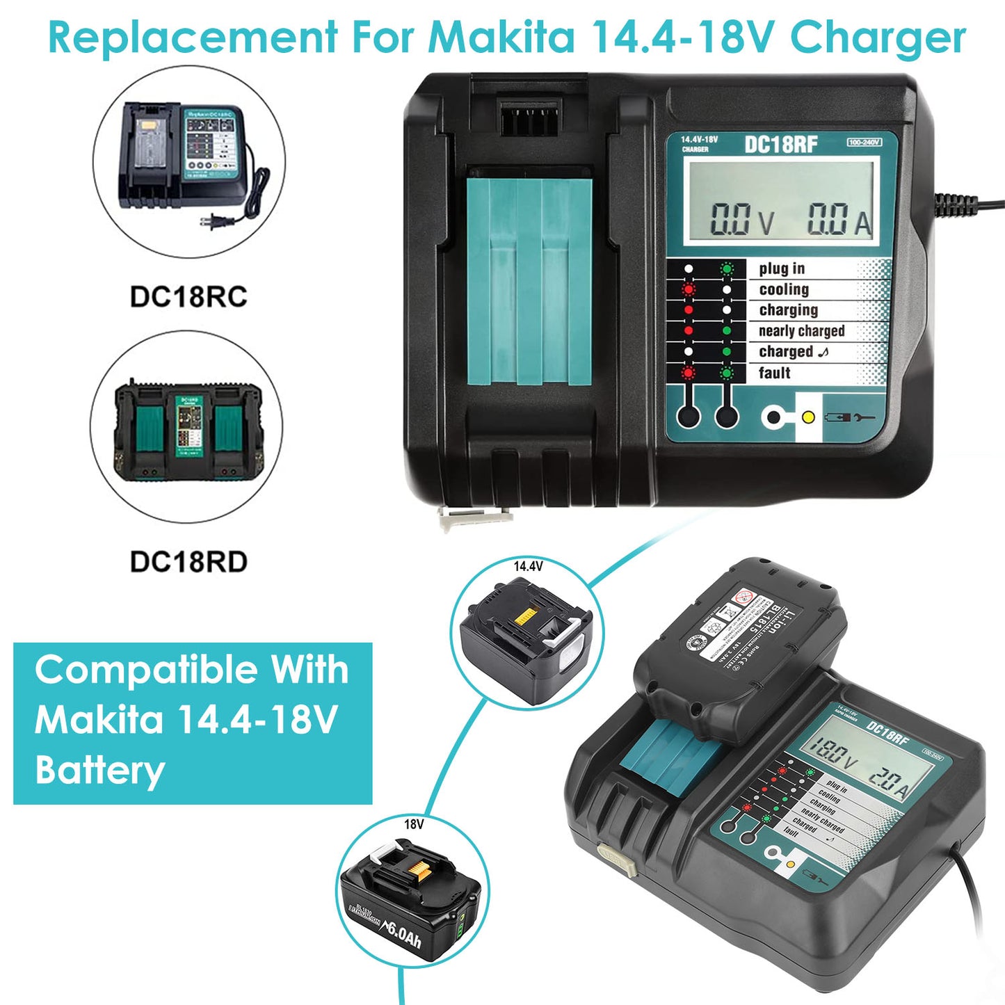 LJGelectro - Rapid Charger Replacement Fit for Makita 14.4-18V Battery BL1860 BL1830 BL1850 with
 
 LCD Display USB Port