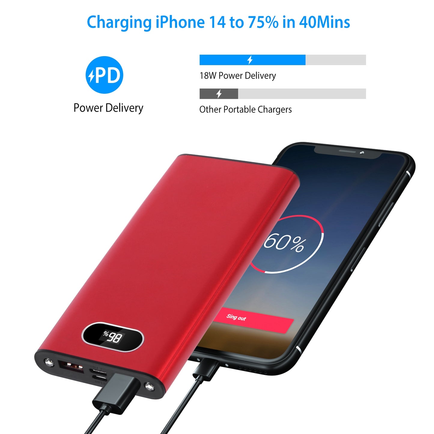 LJGelectro - 20000Mah Power Bank Portable Charger External Battery Pack 22.5W Super Fast Charging with LED Display Flashlight Fit for iPhone Samsung