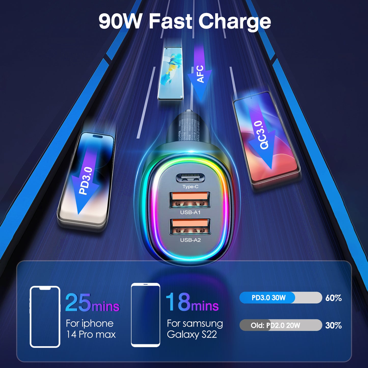 LJGelectro - 90W 3 Ports Fast Charge Car Charger QC3.0 PD3.0 USB Type-C LT Car Cigarette Lighter with Colorful Light Fit for IOS Phone iPad Samsung Goggle Pixel