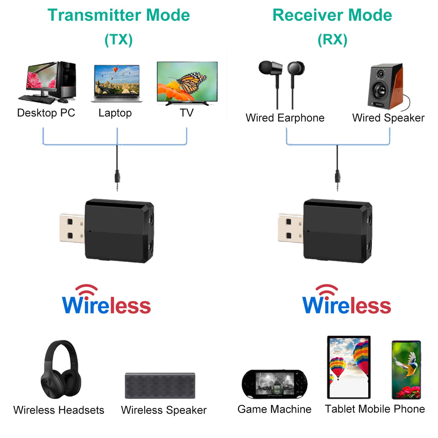 LJGelectro - 3 IN 1 Wireless V5.0 USB Audio Transmitter Receiver EDR Adapter Music Streaming For TV PC Headphones Car w/ 3.5mm Cable