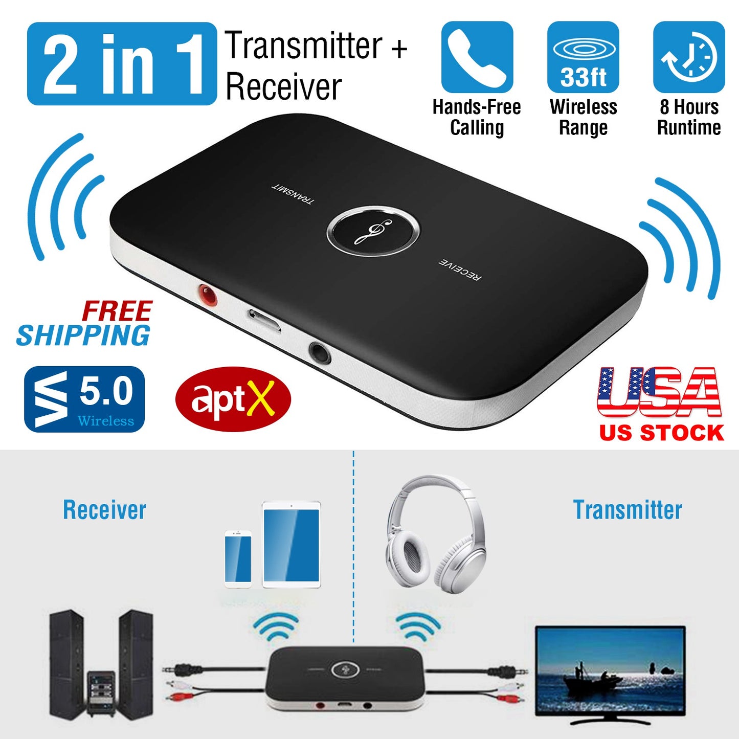 LJGelectro - Wireless V5.0 Transmitter Receiver with aptX Low Latency 2-in-1 Wireless 3.5mm Audio Adapter for TV Headphones Speakers PC Sound System Car